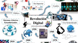 Timeline: La revolución tecnológica