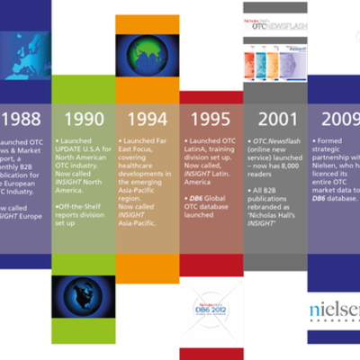 Timeline: THUWEIN ABEID