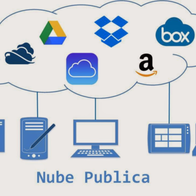 Timeline: Evolución de la computación en la nube