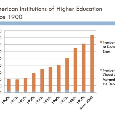 Timeline: Historical Educational Timeline