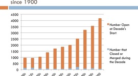 Timeline: Historical Educational Timeline