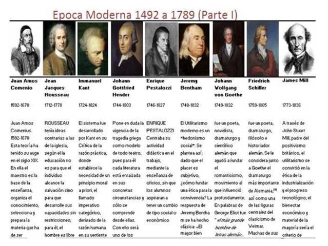 PENSADORES LOGICOS timeline | Timetoast timelines