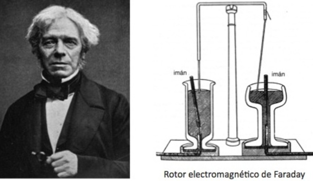 Electromagnetismo- De la ciencia a la tecnología timeline | Timetoast ...