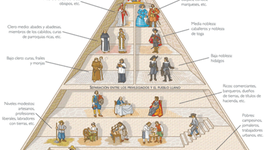 Timeline: mesura del temps