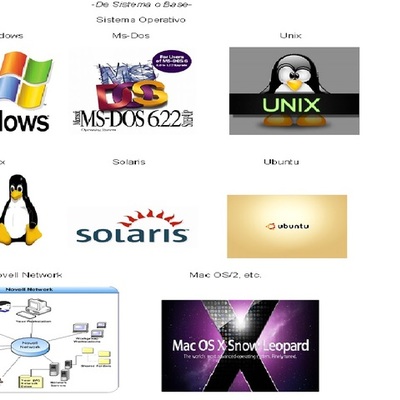 Timeline: Línea de Tiempo Windows , Mac , Novell