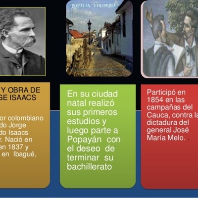 Timeline: Jorge isaacs