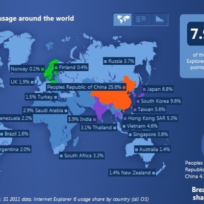 Timeline: Plan de vida