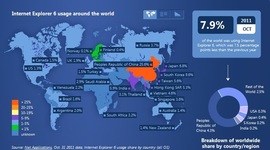 Timeline: Plan de vida