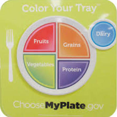 Timeline: School Nutrition Program