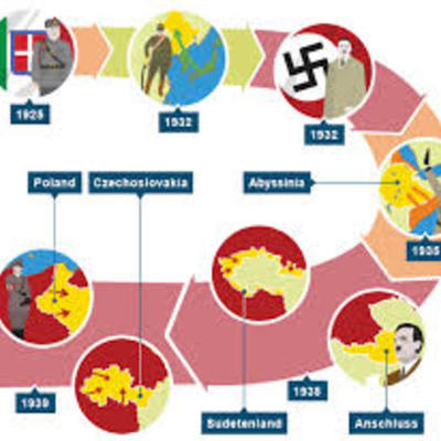 Timeline: Events Leading Up to WW2