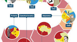 Timeline: Events Leading Up to WW2