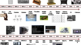Timeline: HISTORIA DE LA COMPUTADORA