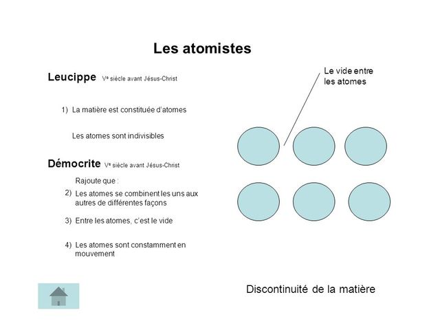 L'atome timeline | Timetoast timelines