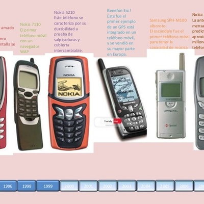 Timeline: La Historia del  Nokia