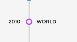 Timeline: Linel Rodriguez