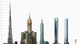 Timeline: The highest buildings