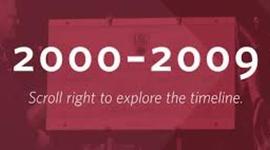 Timeline: 2000-2009