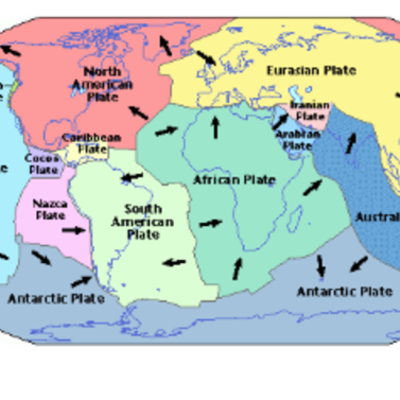 Timeline: Plate Techtonics theory