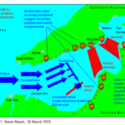 Timeline: Gallipoli