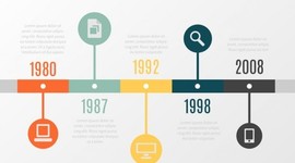 Timeline: MÉTODOS PARA LA ENSEÑANZA DE LA SEGUNDA LENGUA