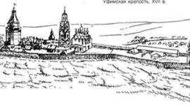 Timeline: The History of Ufa