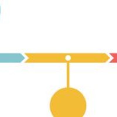 Timeline: métodos para la enseñanza del inglés