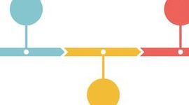 Timeline: métodos para la enseñanza del inglés