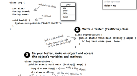 Timeline: Evolución De los Lenguajes