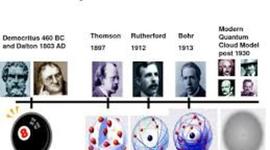 Timeline: Ατομική Θεωρία