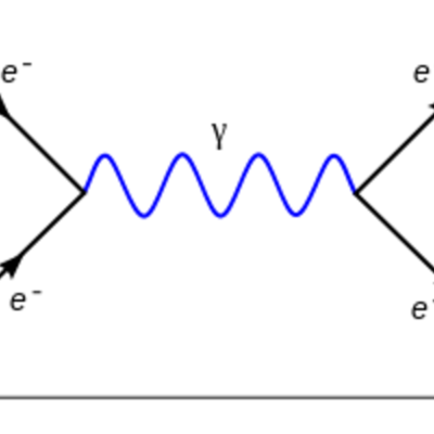 Timeline: Linea del tiempo de la teoría electromagnética