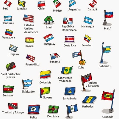 Timeline: INDEPENDENCIAS DE AMERICA