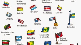 Timeline: INDEPENDENCIAS DE AMERICA