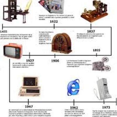 Timeline: INVENTOS QUE TRANSFORMARON LA HUMANIDAD https://www.youtube.com/watch?v=1u47_Is9Nx4