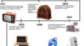 Timeline: INVENTOS QUE TRANSFORMARON LA HUMANIDAD https://www.youtube.com/watch?v=1u47_Is9Nx4