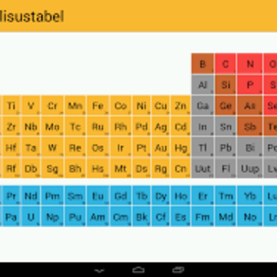 Timeline: Keemilised ained ajateljel