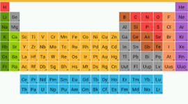 Timeline: Keemilised ained ajateljel