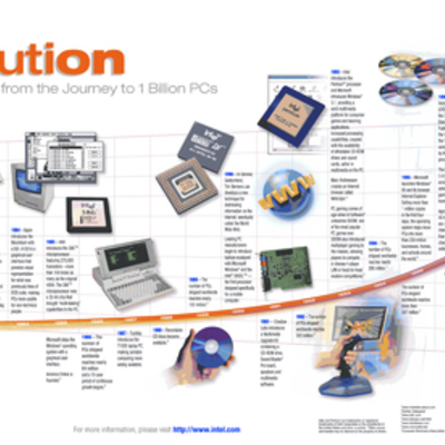 Timeline: EVOLUCIÓN DE LA PC (PERSONAL COMPUTER)