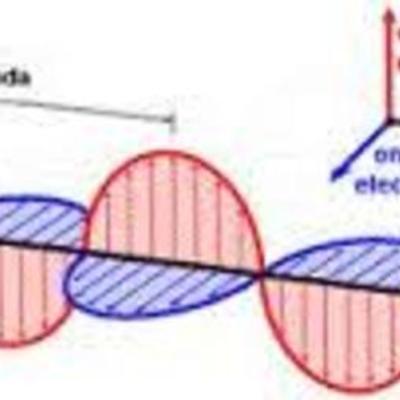 Timeline: Teoria Electromagnética