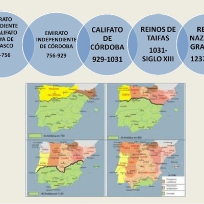 Timeline: ETAPAS DE AL-ANDALUS