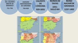 Timeline: ETAPAS DE AL-ANDALUS