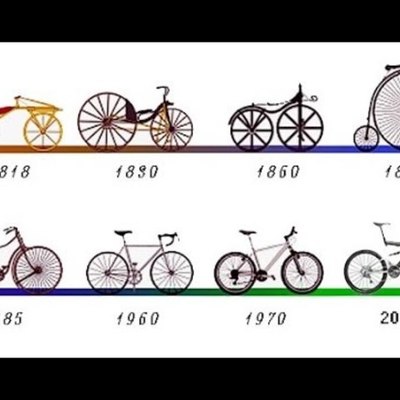 Timeline: Evolución de la bicicleta (1790-1974)