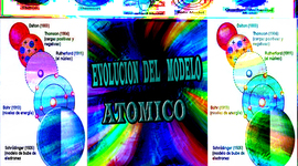 Timeline: evolucion modelo atomico