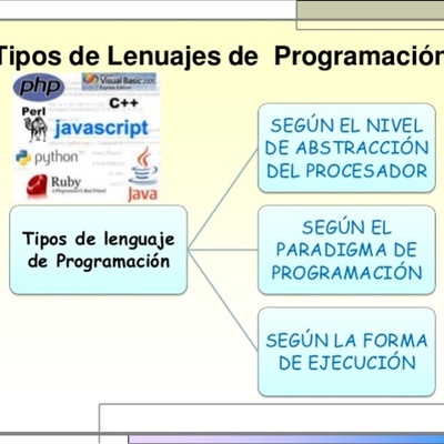 Timeline: Historia de los lenguajes de programación
