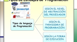 Timeline: Historia de los lenguajes de programación