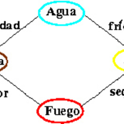 Timeline: Evolución de los modelos atómicos