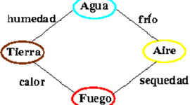 Timeline: Evolución de los modelos atómicos