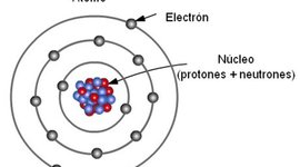Timeline: INVESTIGANDO LA MATERIA