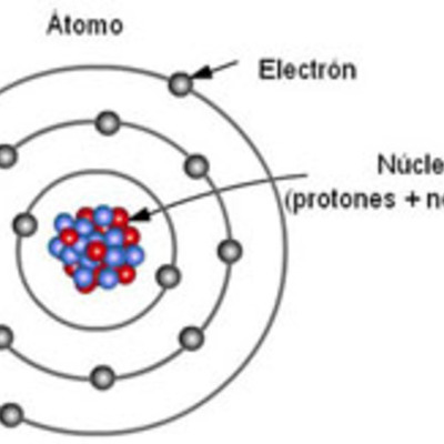 Timeline: História de la materia