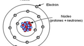 Timeline: História de la materia