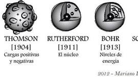 Timeline: La historia de la materia